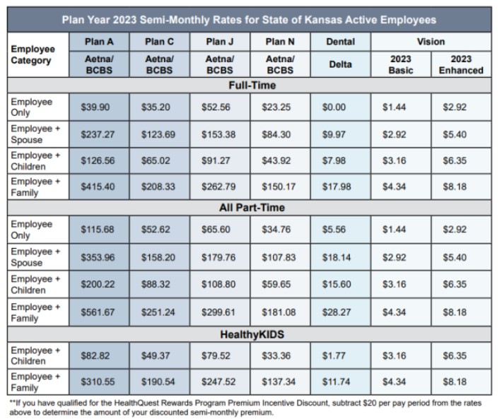 Health Insurance Information